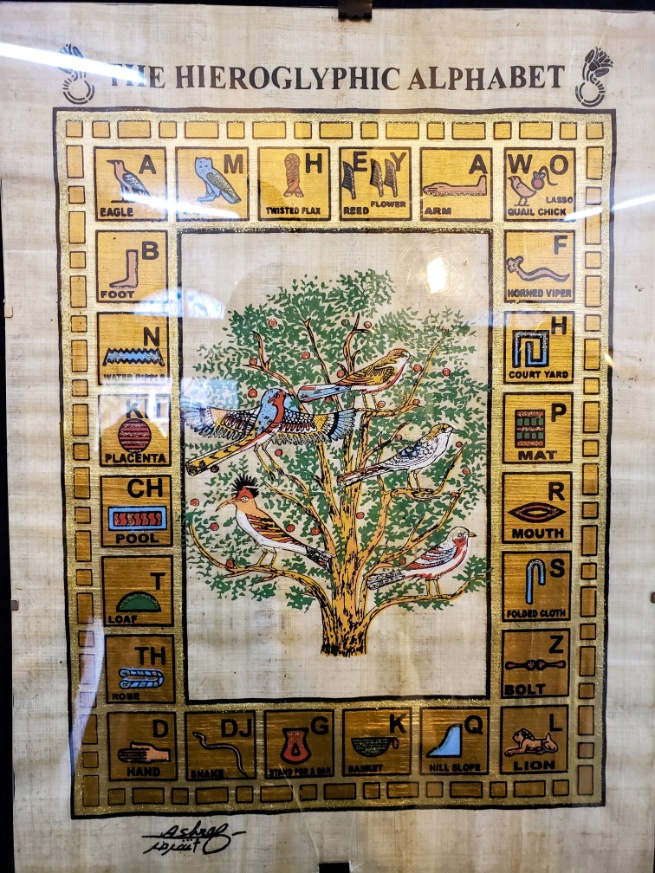 Heiroglyphics Characters Alphabet chart at the Papyrus Institute in Cairo, Egypt